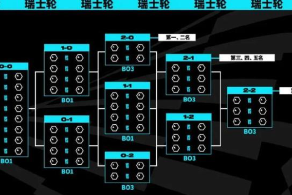 瑞士輪賽制是什么意思？