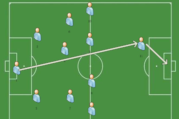 足球比賽是如何分邊的？