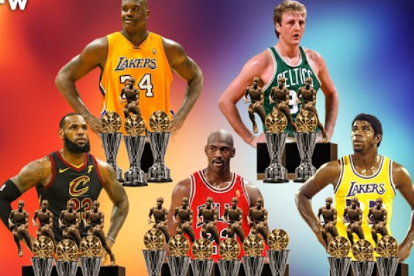 NBA獲得fmvp次數(shù)最多的球員是誰?