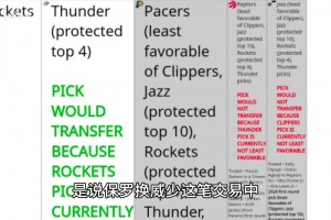 火箭休賽期：能抽中狀元嗎？能守住自己的簽位嗎？